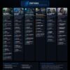 The Peptide Family Tree: 6 Families of Peptides Explained